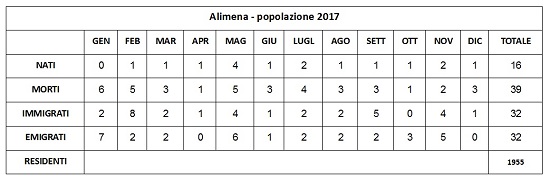 censimento-alimena-al-31-12-2017